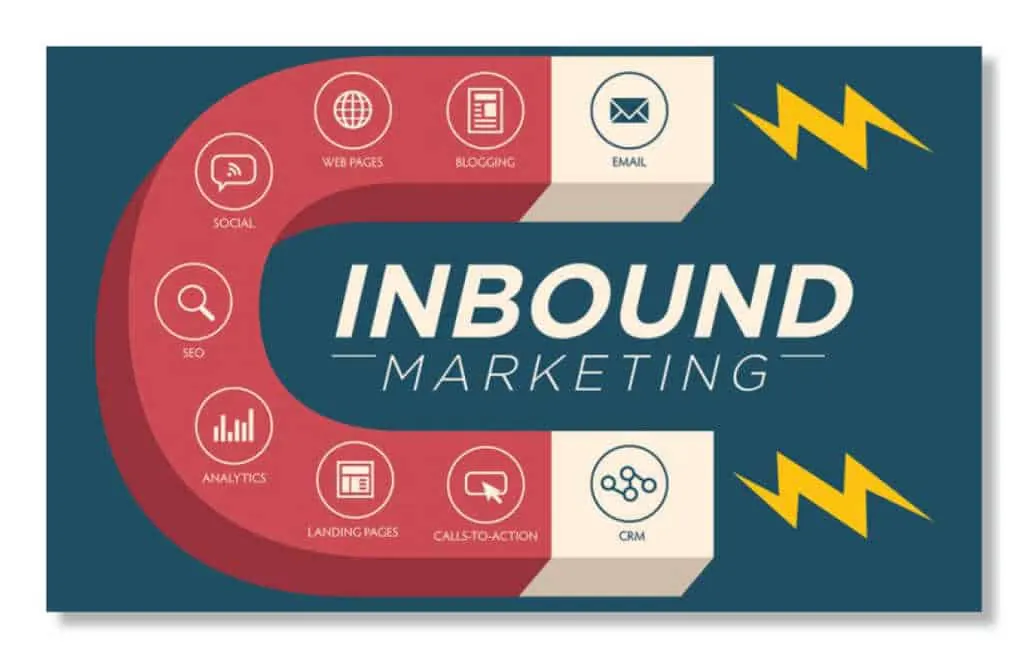 Inbound marketing et SEO : attirer les clients plutôt que les chercher